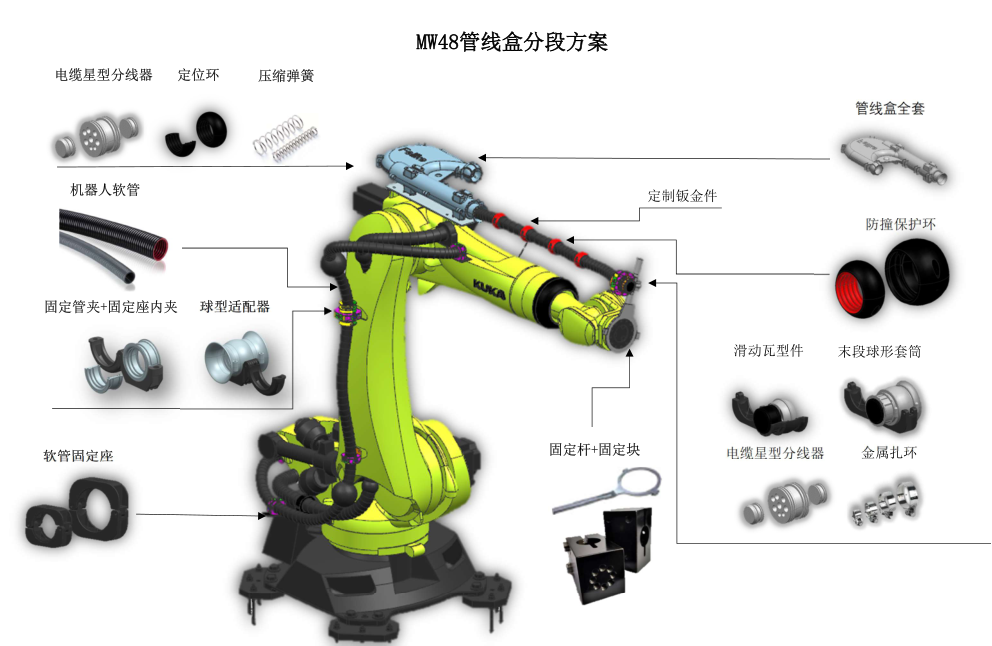 MW48 管線盒 分段方案