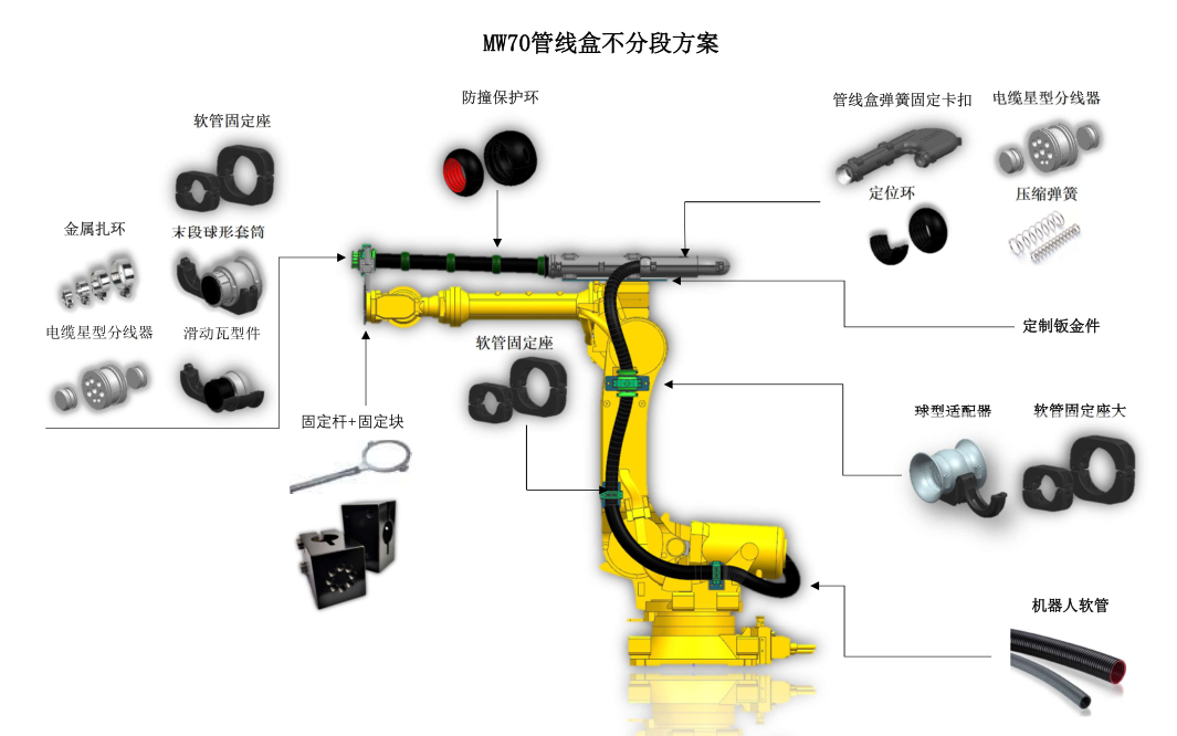 MW 70管線盒 不分段方案