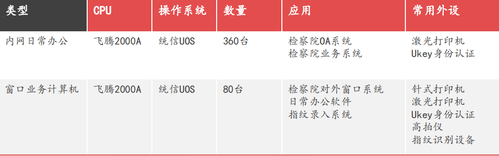 芯國騰經典案例