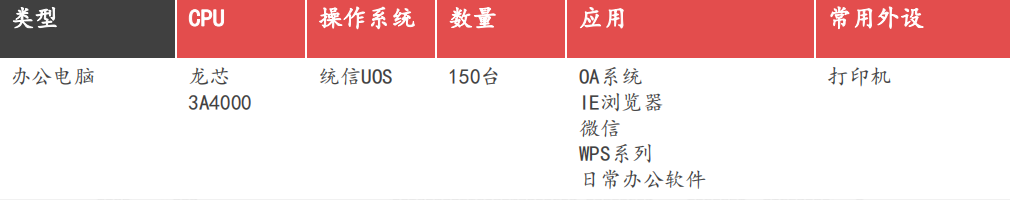 芯國騰經典案例