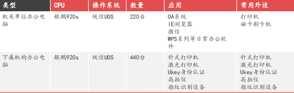 芯國騰經(jīng)典案例