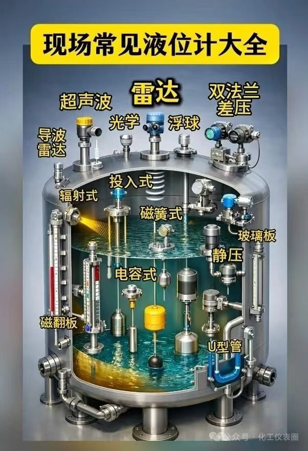 一文看懂：现场常见液位计大全