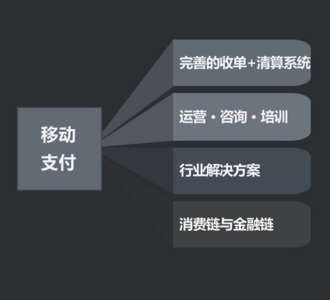银行合作方案