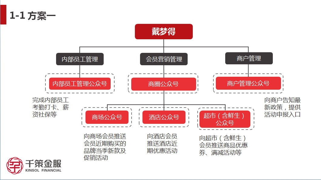 戴梦得购物中心定制解决方案