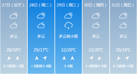 2019中国(郑州)装配式建筑与绿色建筑科技产品博览会5月29日-31日天气