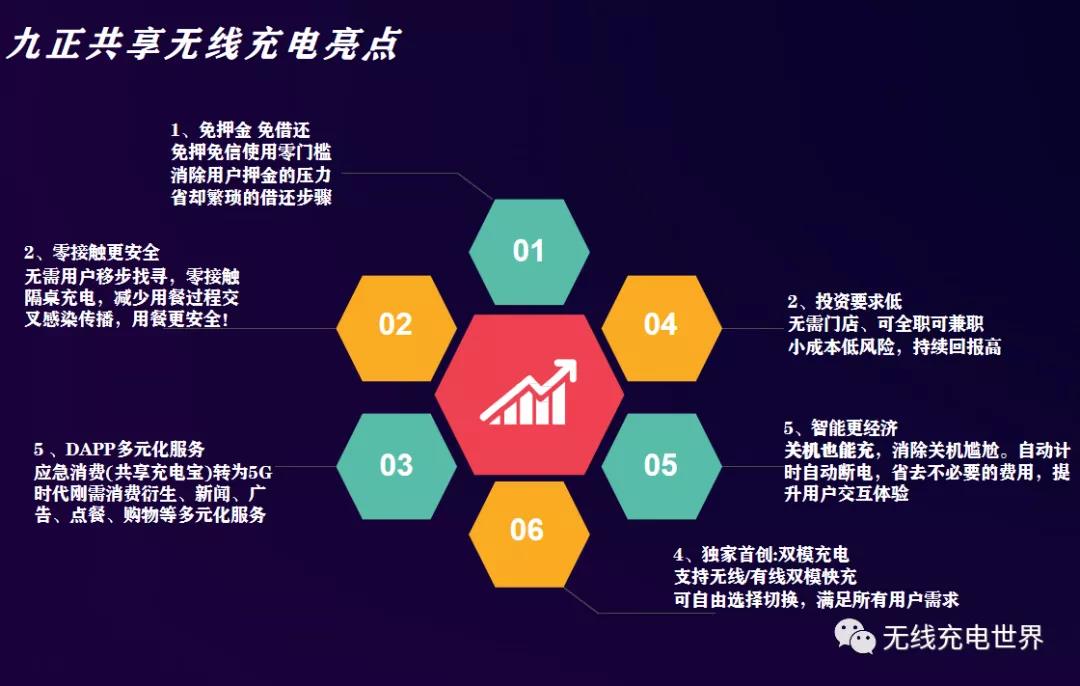 九正共享无线充电