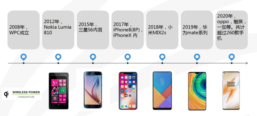 无线充电手机品牌
