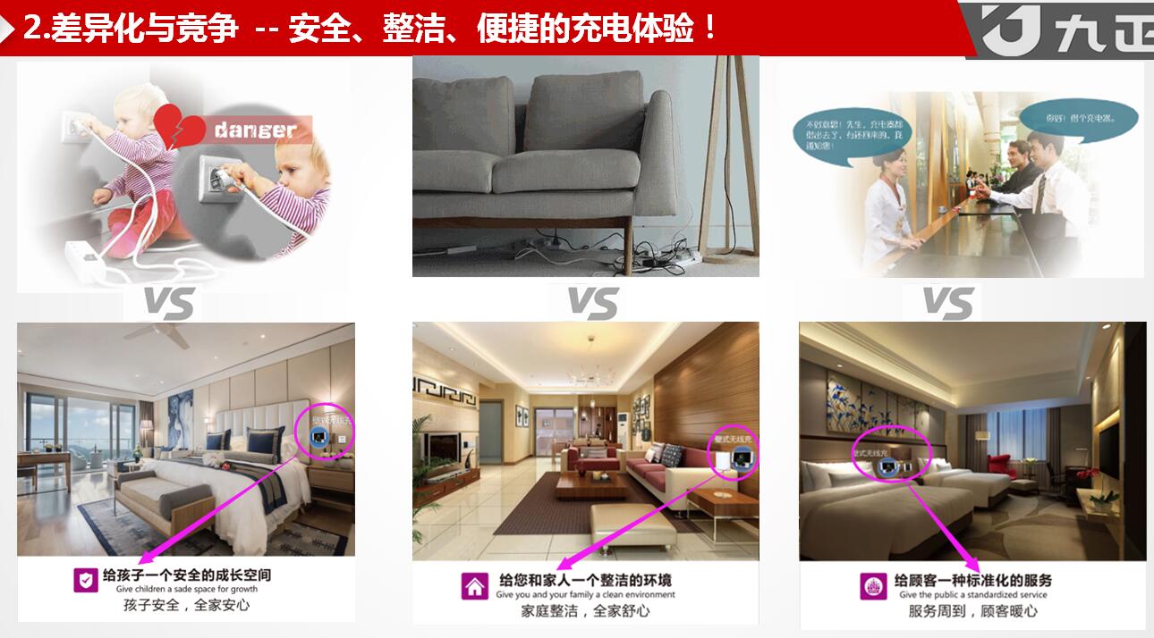 九正差异化与竞争  -- 安全、整洁、便捷的充电体验！
