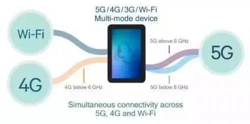 5G+无线充电时代开启 5G+无线充电时代开启
