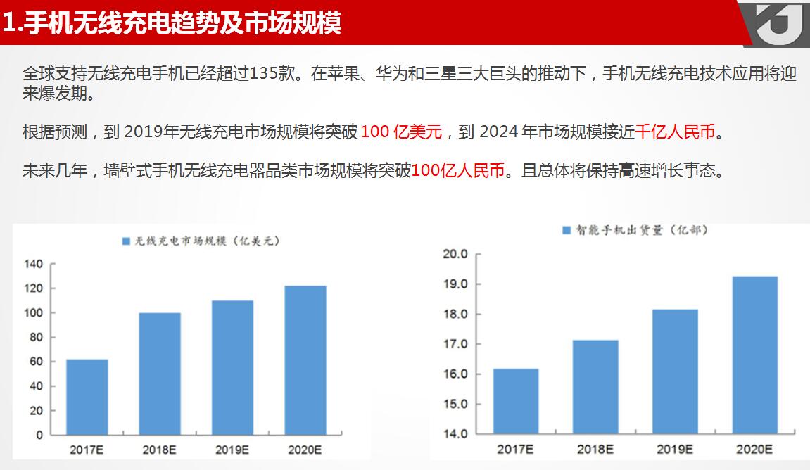 手机无线充电趋势及市场规模