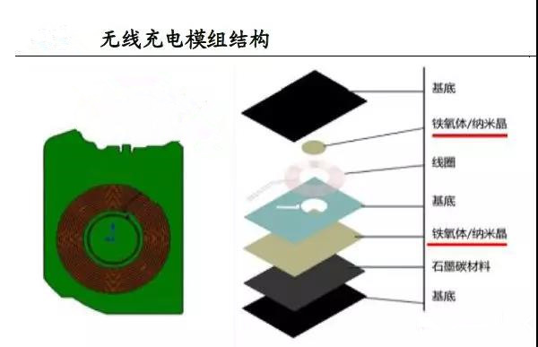 无线充电模组结构