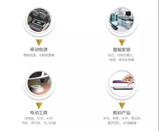 无线充电应用领域 无线充电应用领域