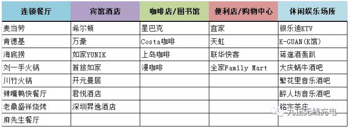 九正桌面式无线充电器