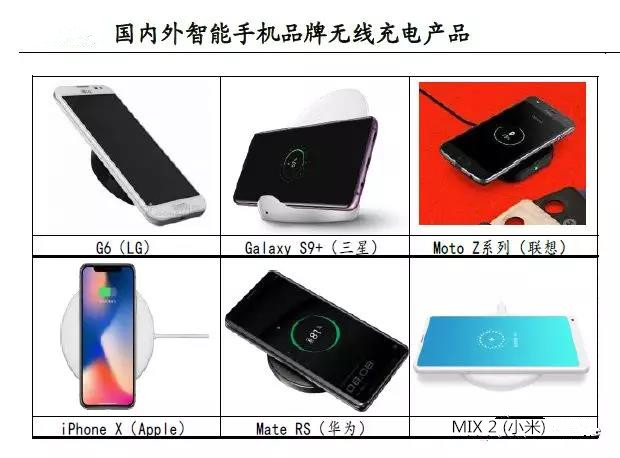 国内外智能手机品牌无线充电产品