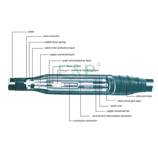11KV COLD SHINKABLE JONIT INSTALLATION ILLUSTRATION