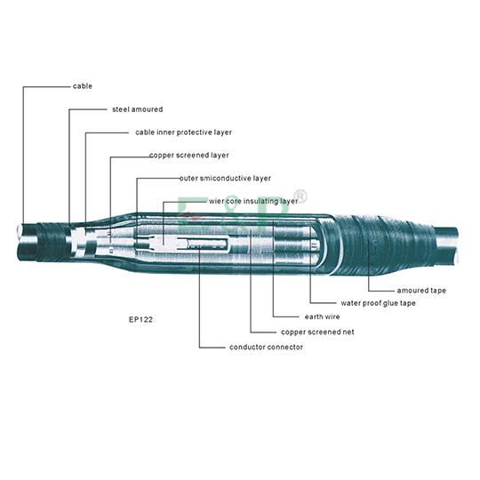 11KV SERIES HEAT SHRINKABLE CABLE ACCESSORIES