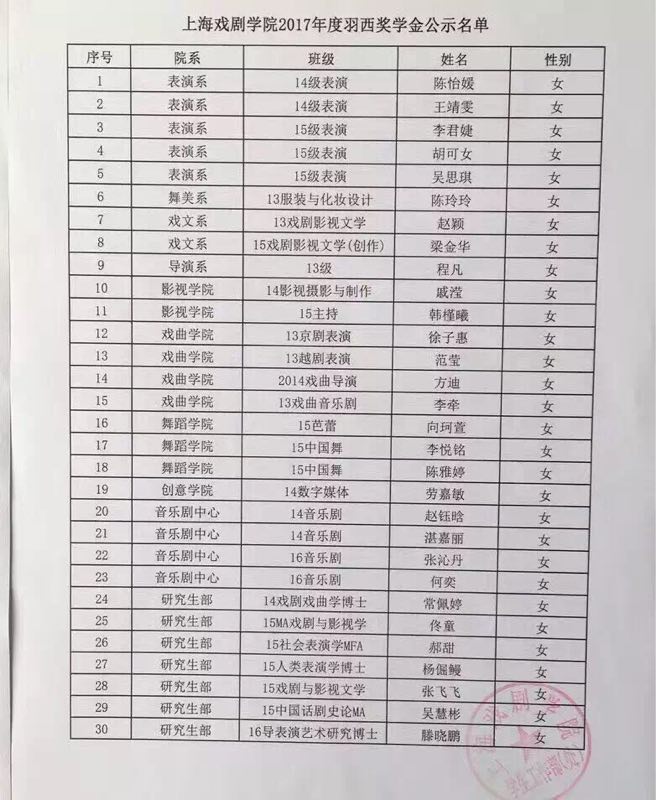 靳羽西扶贫-2016羽西奖学金获奖名单（上戏）