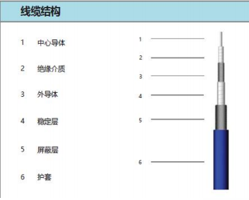 Test Light系列测试组件