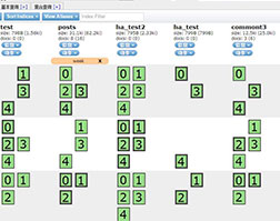 网络弹性与大数据应用程序