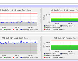分布式监控系统