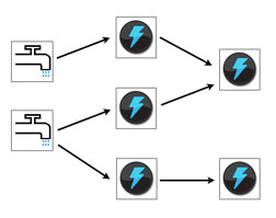 分布式实时计算系统