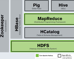 Hadoop管理监控工具
