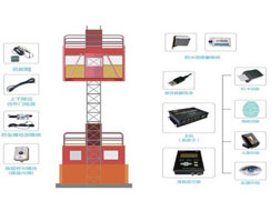 施工升降机安全监控