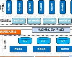 大数据可伸缩性