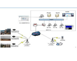 工地监控系统