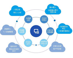 大数据中网络一致性
