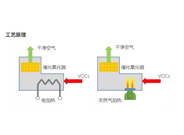 VOCs系列七‖ 有机废气处理工艺-氧化法专题