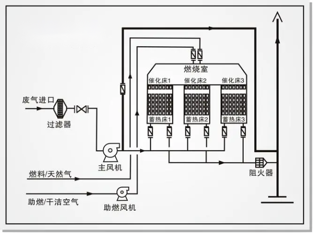 VOCs系列八‖ 有机废气处理工艺-氧化法专题