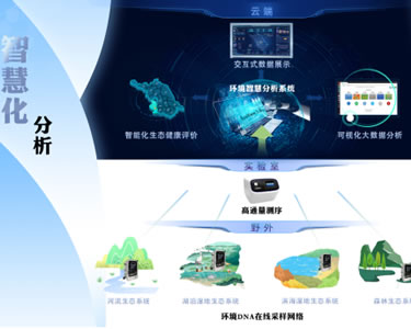 生物多样性智慧监管平台建设