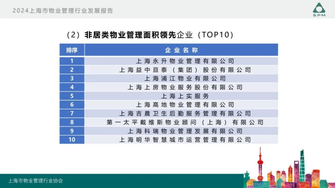 广州物博会、广州物业展、物业、信息化、数字化、智慧城市 广州物博会、广州物业展、物业、信息化、数字化、智慧城市