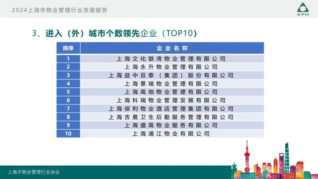 广州物博会、广州物业展、物业、信息化、数字化、智慧城市 广州物博会、广州物业展、物业、信息化、数字化、智慧城市
