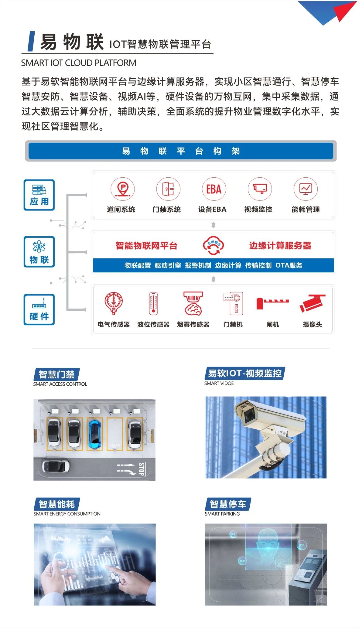 智慧物业、智能化、物业展