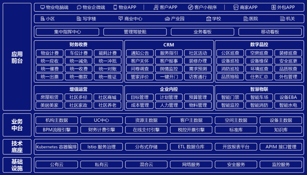 业务蓝图 业务蓝图