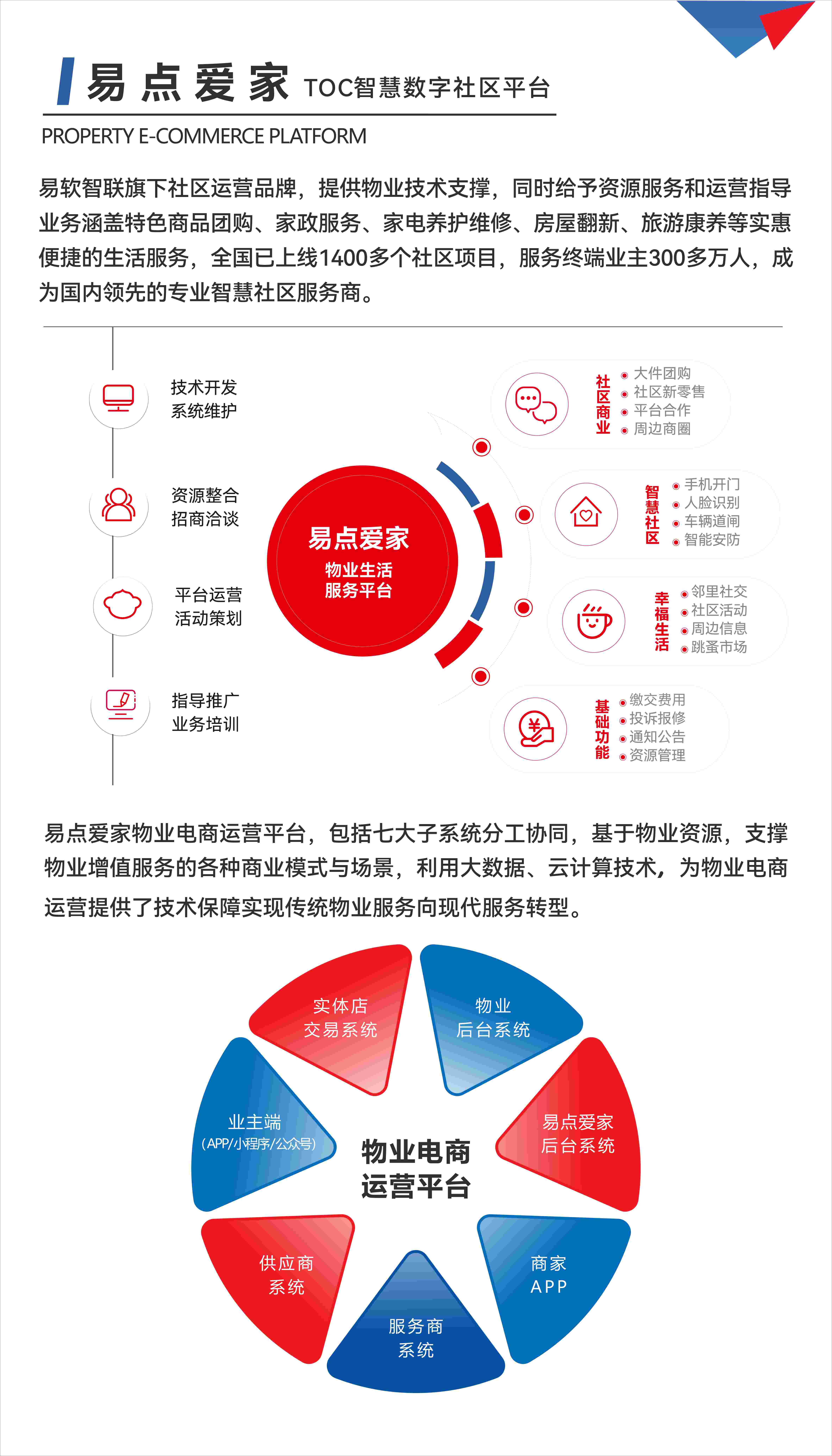 智慧物业、智能化、物业展