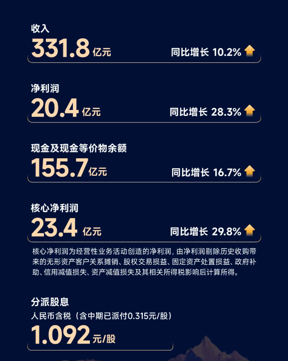 物业管理、物业服务、智慧物业、物业展、广州物业展