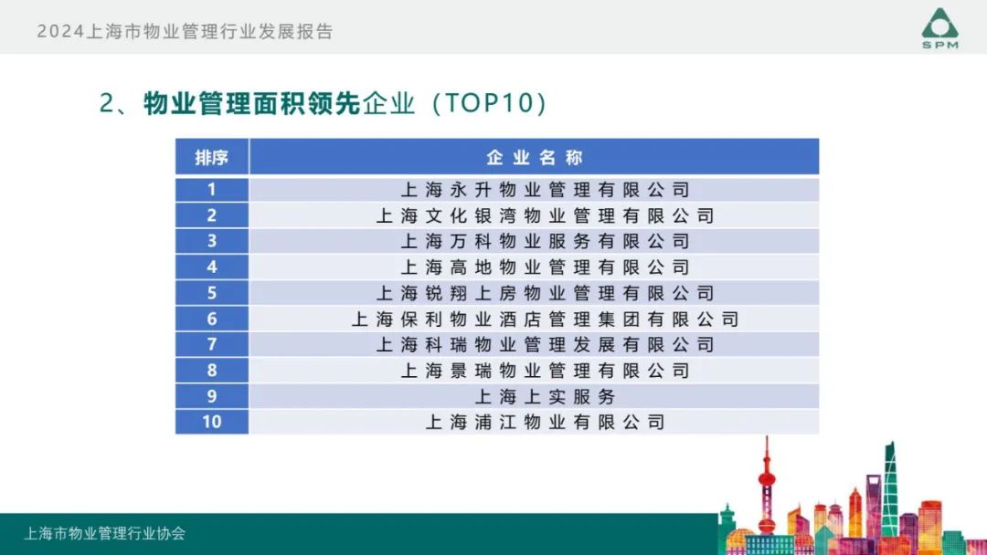 广州物博会、广州物业展、物业、信息化、数字化、智慧城市 广州物博会、广州物业展、物业、信息化、数字化、智慧城市