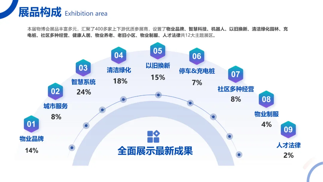 广州物博会、广州物业展、物业、智慧物业、物业展