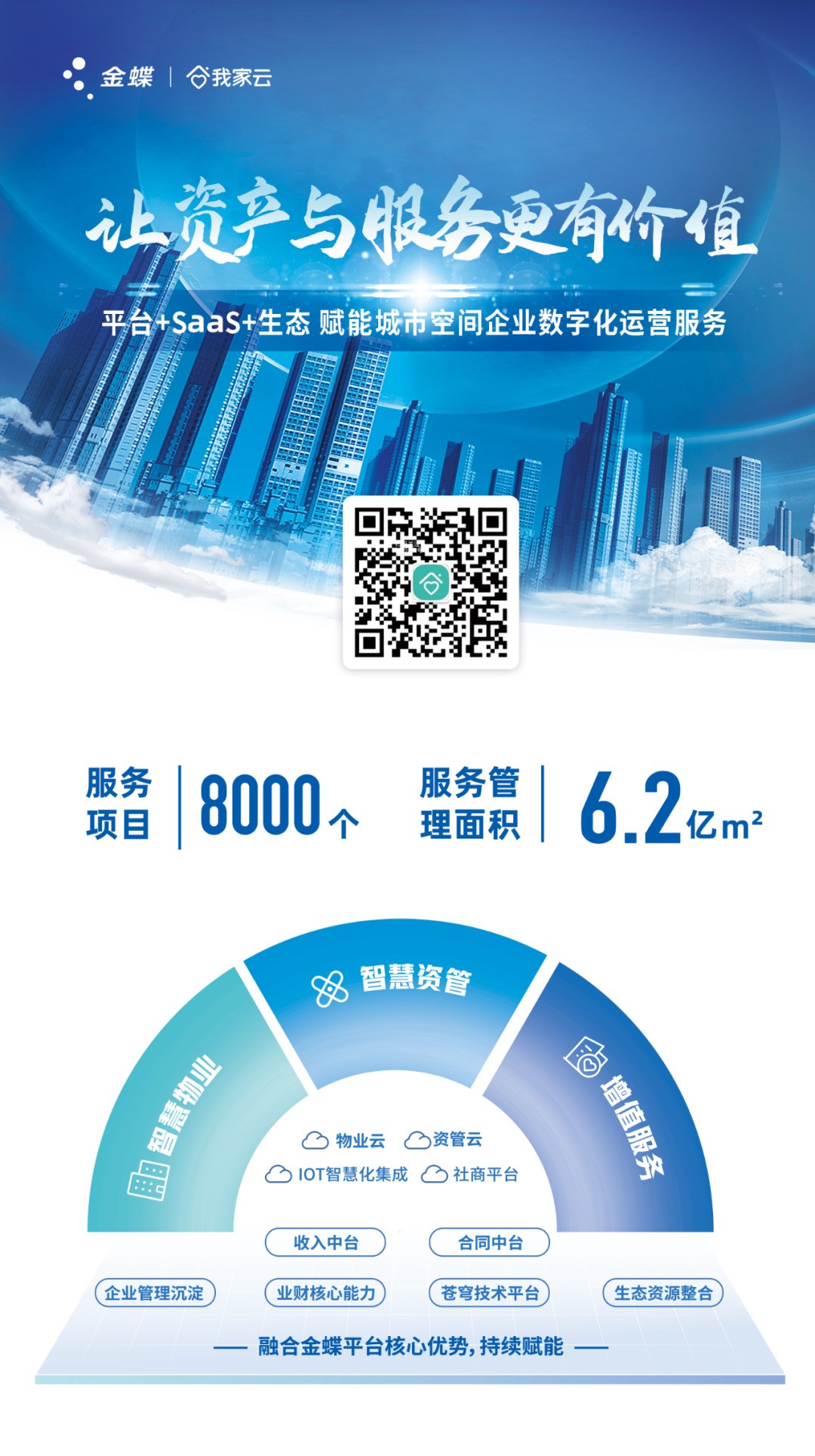 科技、智慧物业、物业管理 科技、智慧物业、物业管理