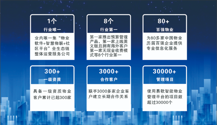 智慧物业、智能化、物业展