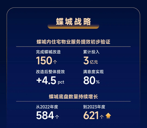 物业管理、物业服务、智慧物业、物业展、广州物业展