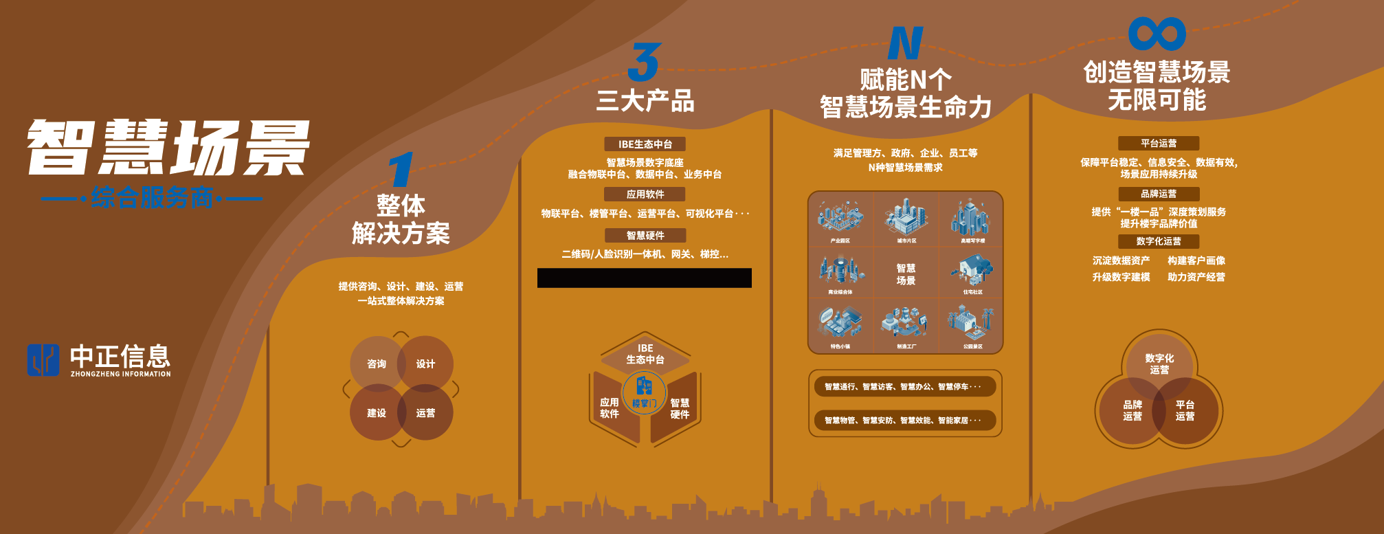 展商推荐、智能化、社区 展商推荐、智能化、社区