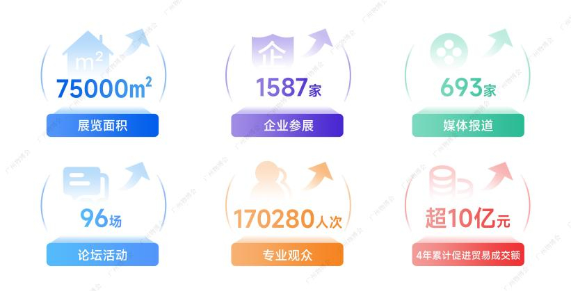 广州物博会、广州物业展、展会活动、物业展