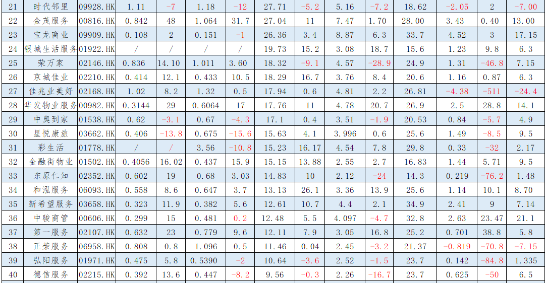 物业管理、服务、广州物业展、物业展 物业管理、服务、广州物业展、物业展