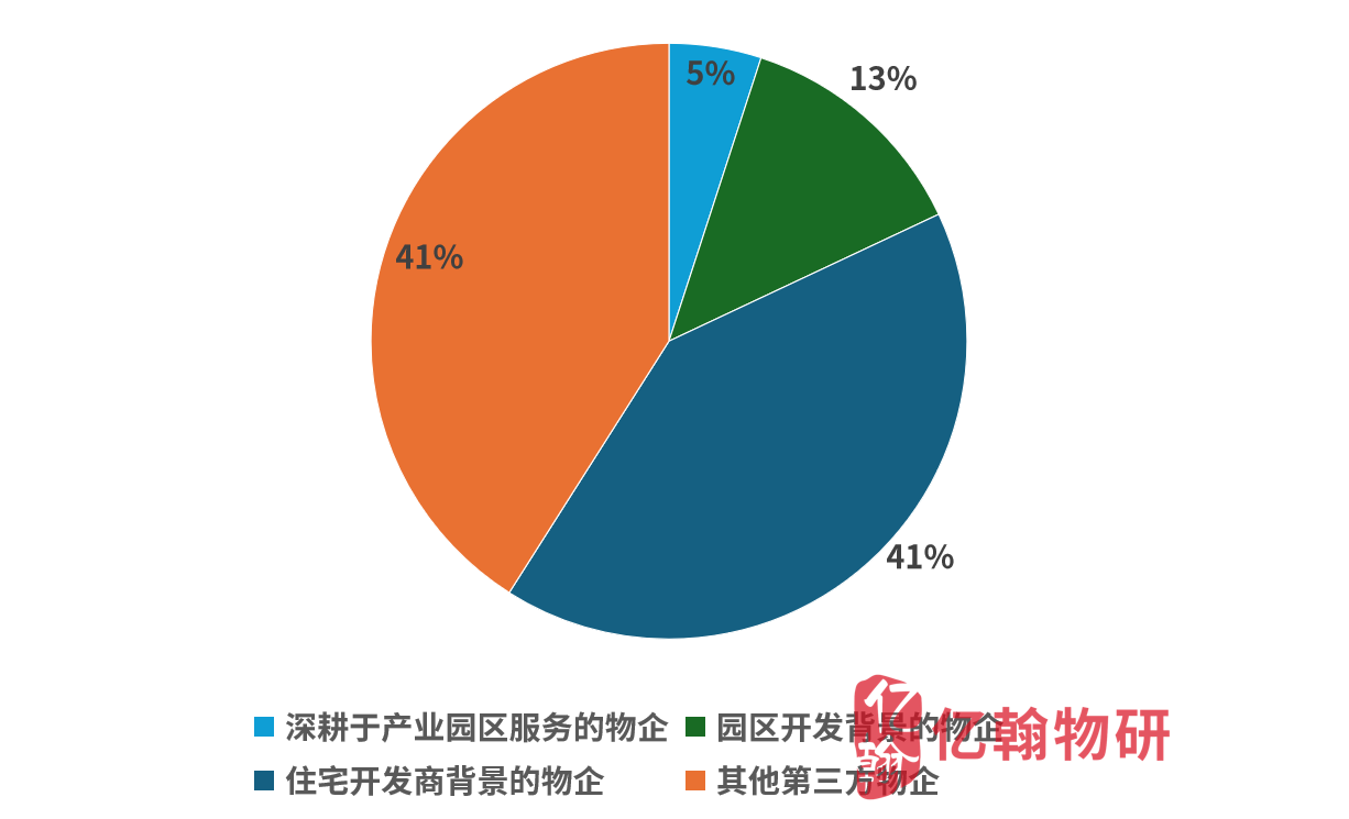 产业园、物业、广州物博会、广州物业展、物业展