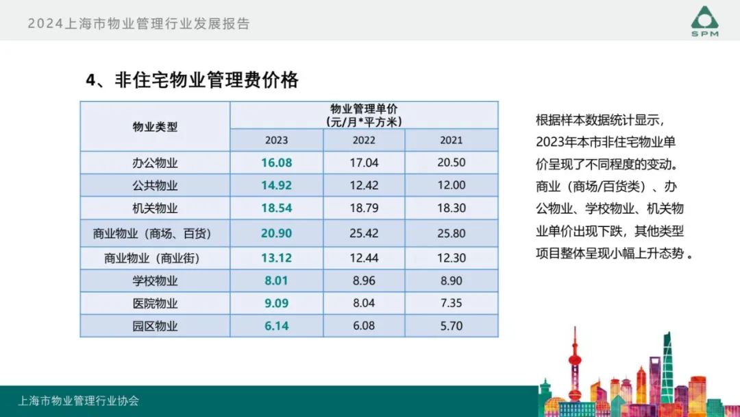 广州物博会、广州物业展、物业、信息化、数字化、智慧城市 广州物博会、广州物业展、物业、信息化、数字化、智慧城市