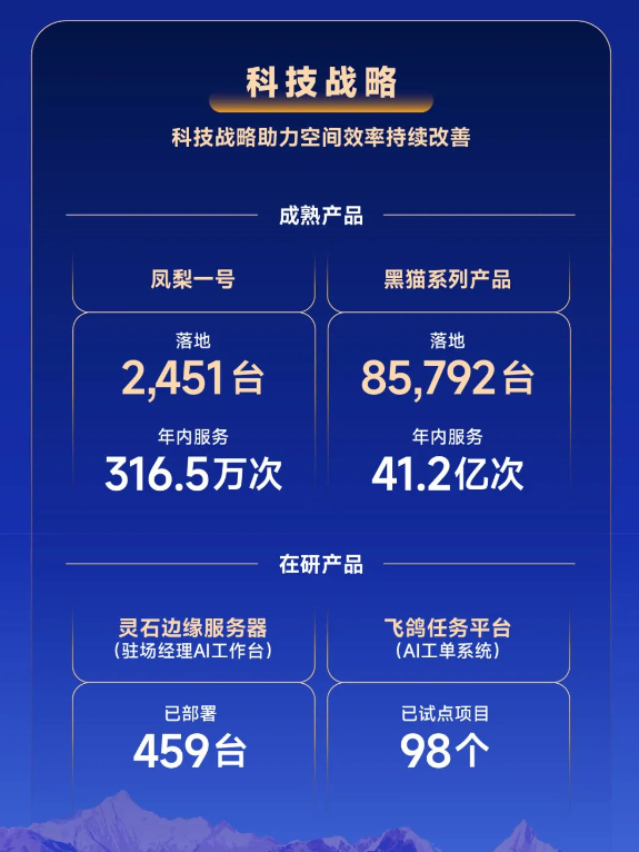 物业管理、物业服务、智慧物业、物业展、广州物业展